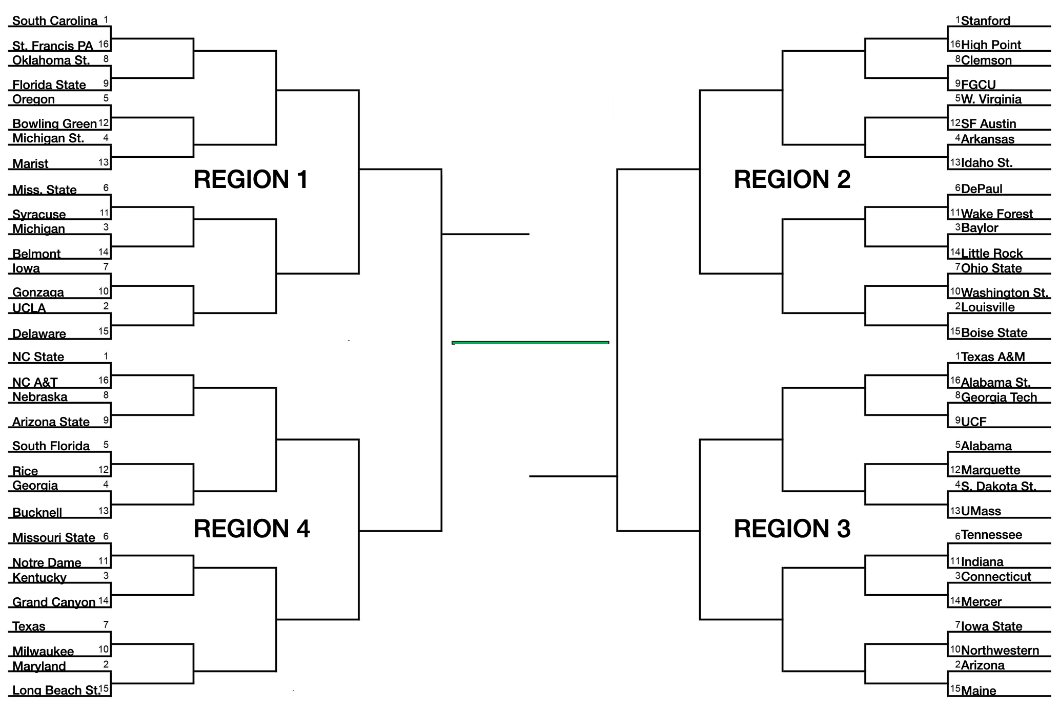    Ncaa Bracketology January 19 Z0spdX 