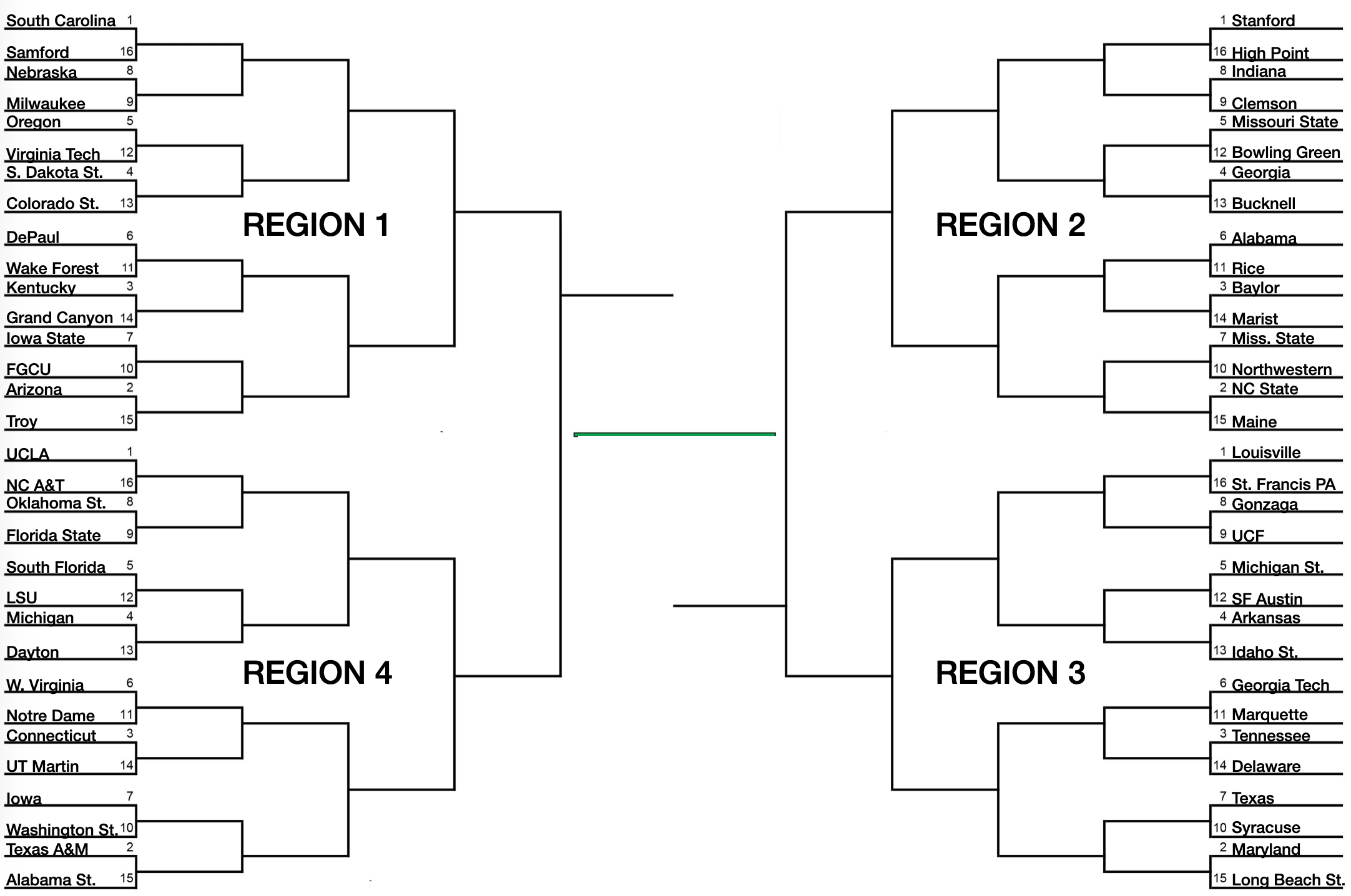 Ncaa Bracketology: Feb. 1 - The Next