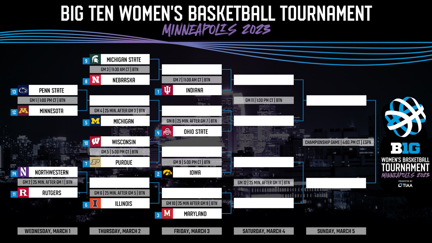 Big Ten Tournament Notebook Day 1 Live The Next 1431